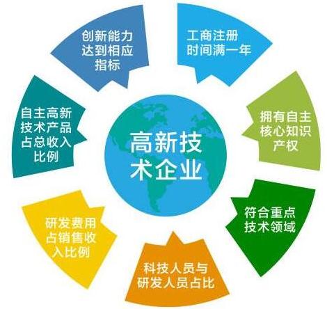 官方文件公布的高新技術企業認定條件有哪些？