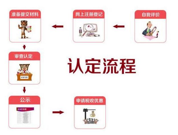 企業科技人員對高新技術企業認定條件的定義
