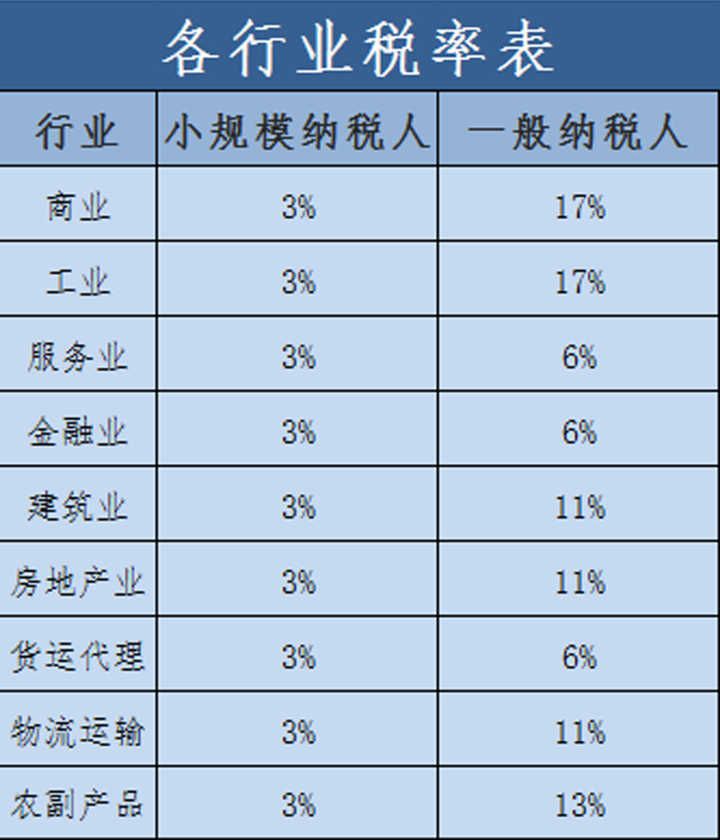 注冊公司后的稅收問題