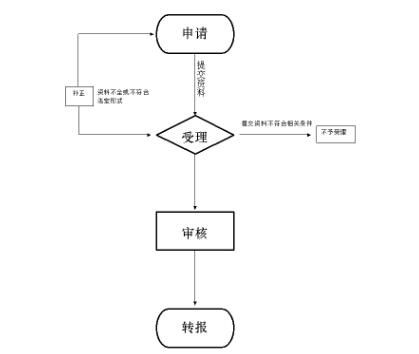 集體所有制企業