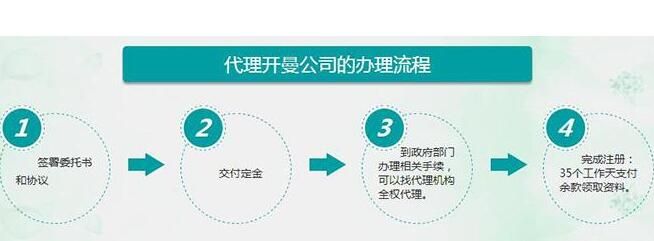 開曼群島公司注冊